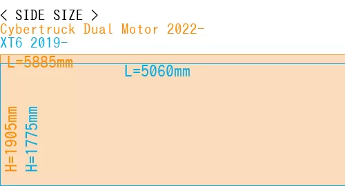#Cybertruck Dual Motor 2022- + XT6 2019-